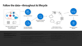 Follow the data—throughout its lifecycle
Apply protection
based on policy
Have you defined what “sensitive data” means
for your company?
Do you have a way to detect sensitive data
across your company?
Do you have a way to ensure that labels persist
with the data—wherever it travels?
Which regulations and compliance factors impact you?
Are you able to empower end-users to classify and label
content themselves, or apply automatically based on
company policies?
Detect &
classify sensitive
information
Monitor &
remediate
Do you have visibility into how sensitive data is being access and shared, even across
3rd-party SaaS apps and cloud services?
Are you able to remediate actions immediately, such as quarantine data or block access?
Are you able to integrate event information into your SIEM system or other tools?
 