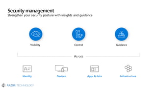 Security management
Strengthen your security posture with insights and guidance
Visibility Control Guidance
Devices InfrastructureApps & dataIdentity
Across
 