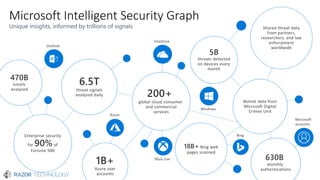 Microsoft Intelligent Security Graph
 