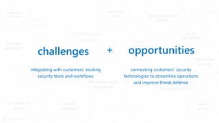 challenges
integrating with customers’ existing
security tools and workflows
connecting customers’ security
technologies to streamline operations
and improve threat defense
opportunities+
 