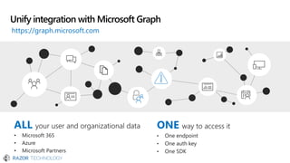 Unify integration with Microsoft Graph
ALL
• Microsoft 365
• Azure
• Microsoft Partners
ONE
https://graph.microsoft.com
 