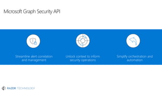 Microsoft Graph Security API
Streamline alert correlation
and management
Simplify orchestration and
automation
Unlock context to inform
security operations
 