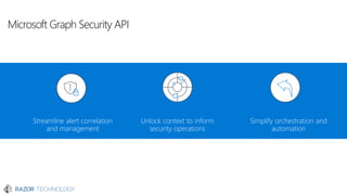 Microsoft 365 Security and Compliance | PPT