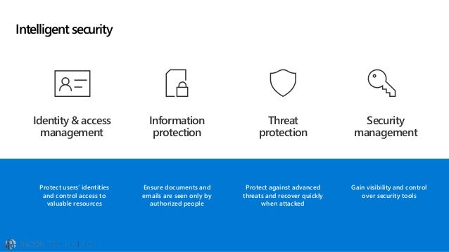 Microsoft 365 Security and Compliance