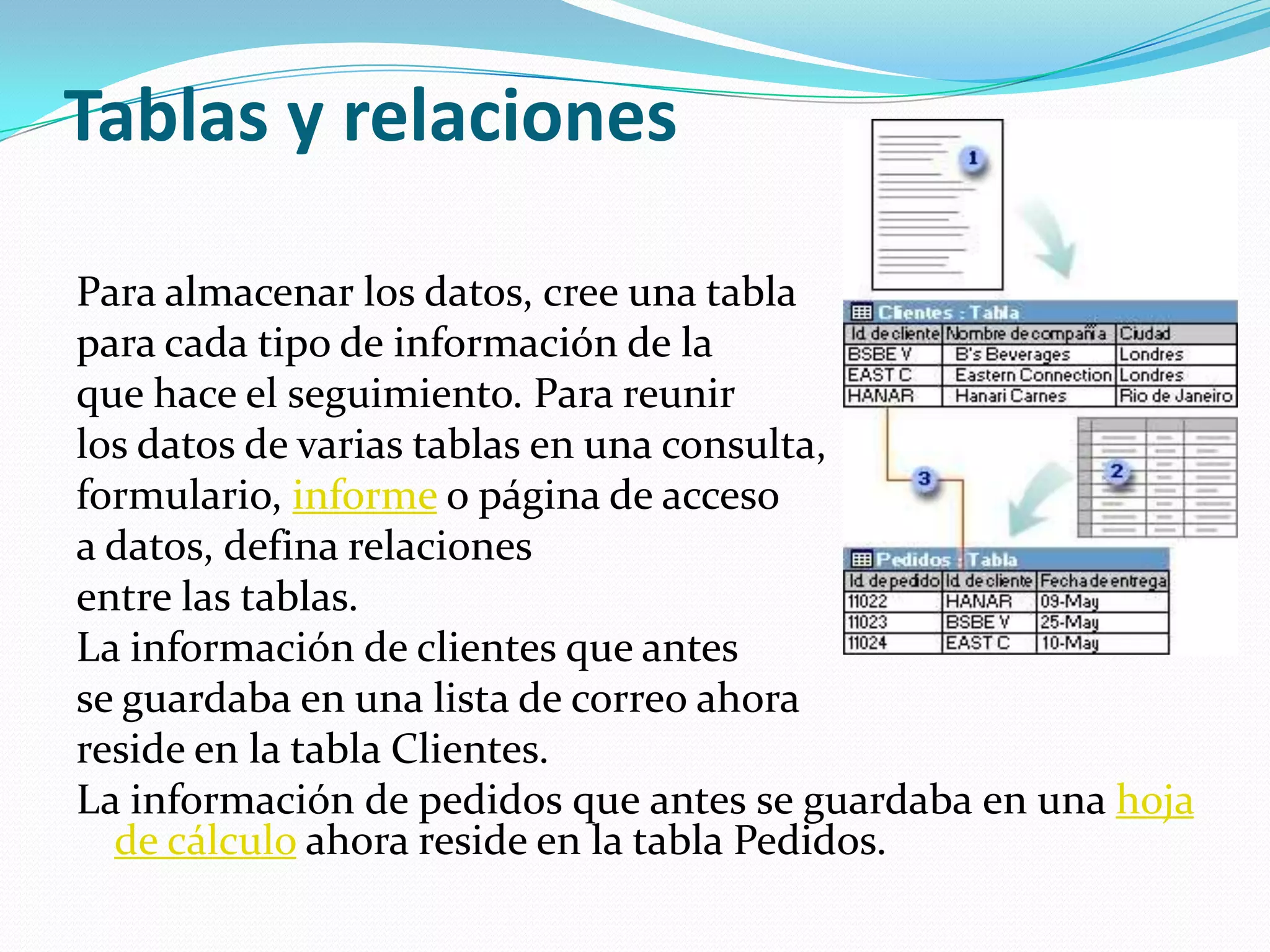 Tablas y relacionesPara almacenar los datos, cree una tabla para cada tipo de información de la que hace el seguimiento. Para reunir los datos de varias tablas en una consulta, formulario, informe o página de acceso a datos, defina relaciones entre las tablas.La información de clientes que antes se guardaba en una lista de correo ahora reside en la tabla Clientes.La información de pedidos que antes se guardaba en una hoja de cálculo ahora reside en la tabla Pedidos.