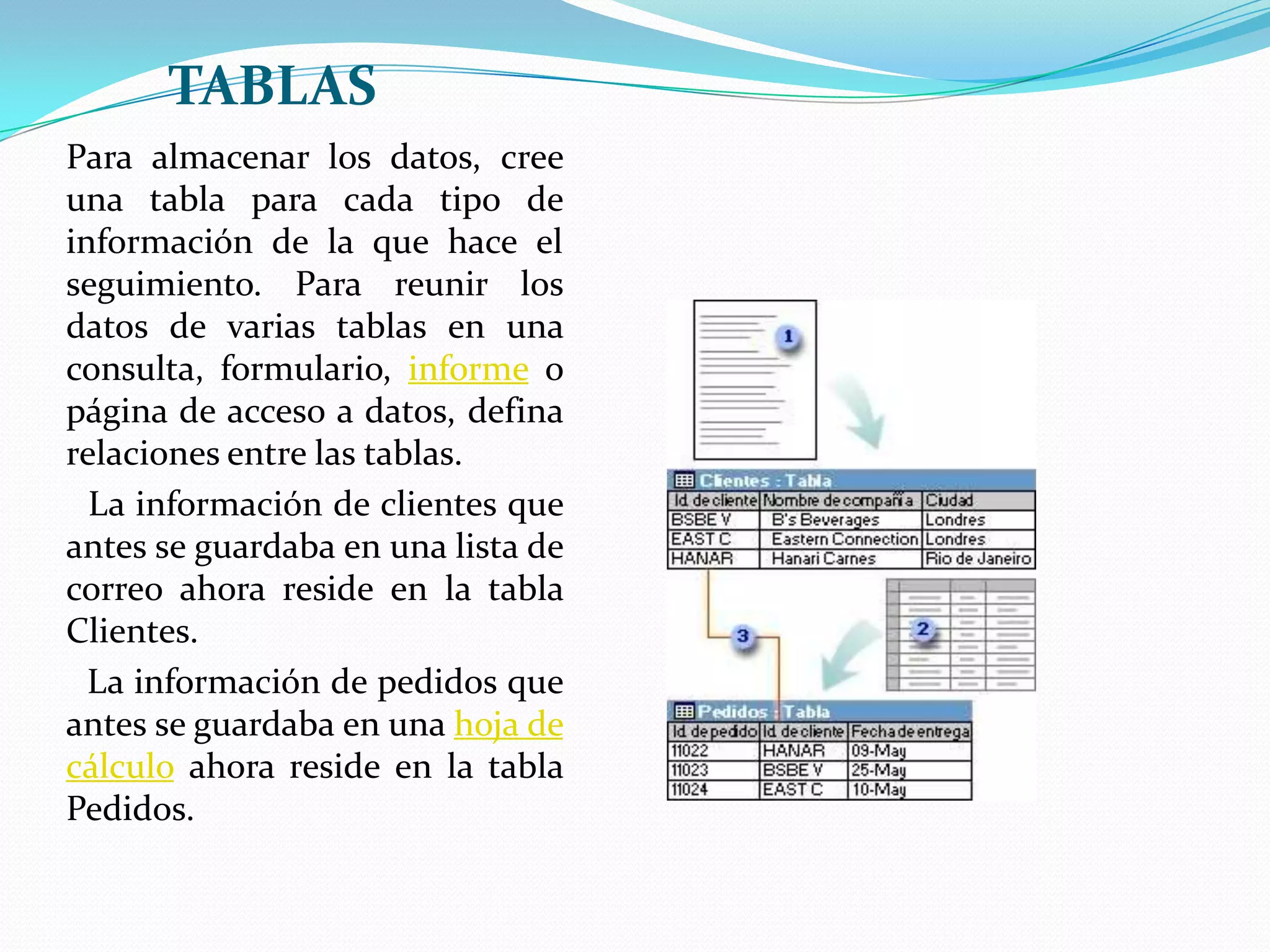 TABLAS Para almacenar los datos, cree una tabla para cada tipo de información de la que hace el seguimiento. Para reunir los datos de varias tablas en una consulta, formulario, informe o página de acceso a datos, defina relaciones entre las tablas.  La información de clientes que antes se guardaba en una lista de correo ahora reside en la tabla Clientes.  La información de pedidos que antes se guardaba en una hoja de cálculo ahora reside en la tabla Pedidos. 