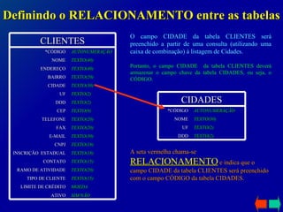 Definindo o RELACIONAMENTO entre as tabelas O campo CIDADE da tabela CLIENTES será preenchido a partir de uma consulta (utilizando uma caixa de combinação) à listagem de Cidades. Portanto, o campo CIDADE  da tabela CLIENTES deverá armazenar o campo chave da tabela CIDADES, ou seja, o CÓDIGO.  A seta vermelha chama-se  RELACIONAMENTO  e indica que o campo CIDADE da tabela CLIENTES será preenchido com o campo CÓDIGO da tabela CIDADES. CLIENTES SIM/NÃO ATIVO MOEDA LIMITE DE CRÉDITO TEXTO(15) TIPO DE CLIENTE TEXTO(20) RAMO DE ATIVIDADE TEXTO(15) CONTATO TEXTO(18) INSCRIÇÃO  ESTADUAL TEXTO(18) CNPJ TEXTO(30) E-MAIL TEXTO(20) FAX TEXTO(20) TELEFONE TEXTO(9) CEP TEXTO(2) DDD TEXTO(2) UF TEXTO(30) CIDADE TEXTO(20) BAIRRO TEXTO(40) ENDEREÇO TEXTO(40) NOME AUTONUMERAÇÃO *CÓDIGO CIDADES TEXTO(2) DDD TEXTO(2) UF TEXTO(30) NOME AUTONUMERAÇÃO *CÓDIGO 