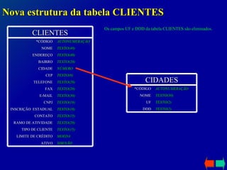 Nova estrutura da tabela CLIENTES Os campos UF e DDD da tabela CLIENTES são eliminados. CLIENTES SIM/NÃO ATIVO MOEDA LIMITE DE CRÉDITO TEXTO(15) TIPO DE CLIENTE TEXTO(20) RAMO DE ATIVIDADE TEXTO(15) CONTATO TEXTO(18) INSCRIÇÃO  ESTADUAL TEXTO(18) CNPJ TEXTO(30) E-MAIL TEXTO(20) FAX TEXTO(20) TELEFONE TEXTO(9) CEP NÚMERO CIDADE TEXTO(20) BAIRRO TEXTO(40) ENDEREÇO TEXTO(40) NOME AUTONUMERAÇÃO *CÓDIGO CIDADES TEXTO(2) DDD TEXTO(2) UF TEXTO(30) NOME AUTONUMERAÇÃO *CÓDIGO 