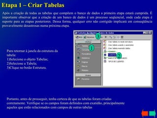 Etapa 1 – Criar Tabelas Após a criação de todas as tabelas que compõem o banco de dados a primeira etapa estará cumprida. É importante observar que a criação de um banco de dados é um processo seqüencial, onde cada etapa é suporte para as etapas posteriores. Dessa forma, qualquer erro não corrigido implicará em conseqüência provavelmente desastrosas numa próxima etapa. Para retornar à janela da estrutura da tabela: 1)Selecione o objeto Tabelas; 2)Selecione a Tabela; 3)Clique no botão Estrutura. Portanto, antes de prosseguir, tenha certeza de que as tabelas foram criadas corretamente. Verifique se os campos foram definidos com exatidão, principalmente aqueles que estão relacionados com campos de outras tabelas . 1 2 3 