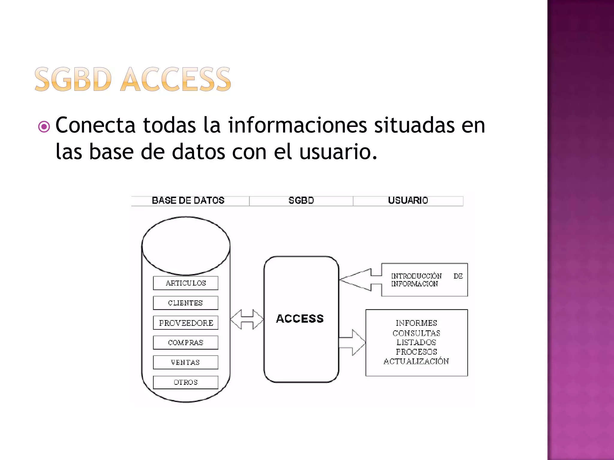 SGBD ACCESSConecta todas la informaciones situadas en las base de datos con el usuario.