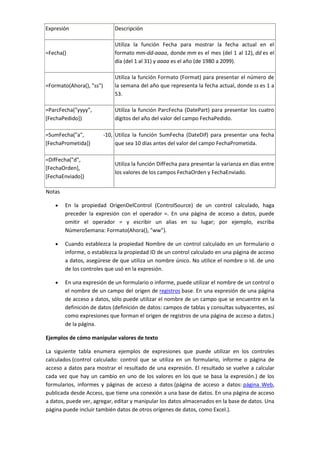 Expresión                     Descripción

                              Utiliza la función Fecha para mostrar la fecha actual en el
=Fecha()                      formato mm-dd-aaaa, donde mm es el mes (del 1 al 12), dd es el
                              día (del 1 al 31) y aaaa es el año (de 1980 a 2099).

                              Utiliza la función Formato (Format) para presentar el número de
=Formato(Ahora(), "ss")       la semana del año que representa la fecha actual, donde ss es 1 a
                              53.

=ParcFecha("yyyy",            Utiliza la función ParcFecha (DatePart) para presentar los cuatro
[FechaPedido])                dígitos del año del valor del campo FechaPedido.

=SumFecha("a",            -10, Utiliza la función SumFecha (DateDif) para presentar una fecha
[FechaPrometida])              que sea 10 días antes del valor del campo FechaPrometida.

=DifFecha("d",
                              Utiliza la función DifFecha para presentar la varianza en días entre
[FechaOrden],
                              los valores de los campos FechaOrden y FechaEnviado.
[FechaEnviado])

Notas

        En la propiedad OrigenDelControl (ControlSource) de un control calculado, haga
        preceder la expresión con el operador =. En una página de acceso a datos, puede
        omitir el operador = y escribir un alias en su lugar; por ejemplo, escriba
        NúmeroSemana: Formato(Ahora(), "ww").

        Cuando establezca la propiedad Nombre de un control calculado en un formulario o
        informe, o establezca la propiedad ID de un control calculado en una página de acceso
        a datos, asegúrese de que utiliza un nombre único. No utilice el nombre o Id. de uno
        de los controles que usó en la expresión.

        En una expresión de un formulario o informe, puede utilizar el nombre de un control o
        el nombre de un campo del origen de registros base. En una expresión de una página
        de acceso a datos, sólo puede utilizar el nombre de un campo que se encuentre en la
        definición de datos (definición de datos: campos de tablas y consultas subyacentes, así
        como expresiones que forman el origen de registros de una página de acceso a datos.)
        de la página.

Ejemplos de cómo manipular valores de texto

La siguiente tabla enumera ejemplos de expresiones que puede utilizar en los controles
calculados (control calculado: control que se utiliza en un formulario, informe o página de
acceso a datos para mostrar el resultado de una expresión. El resultado se vuelve a calcular
cada vez que hay un cambio en uno de los valores en los que se basa la expresión.) de los
formularios, informes y páginas de acceso a datos (página de acceso a datos: página Web,
publicada desde Access, que tiene una conexión a una base de datos. En una página de acceso
a datos, puede ver, agregar, editar y manipular los datos almacenados en la base de datos. Una
página puede incluir también datos de otros orígenes de datos, como Excel.).
 
