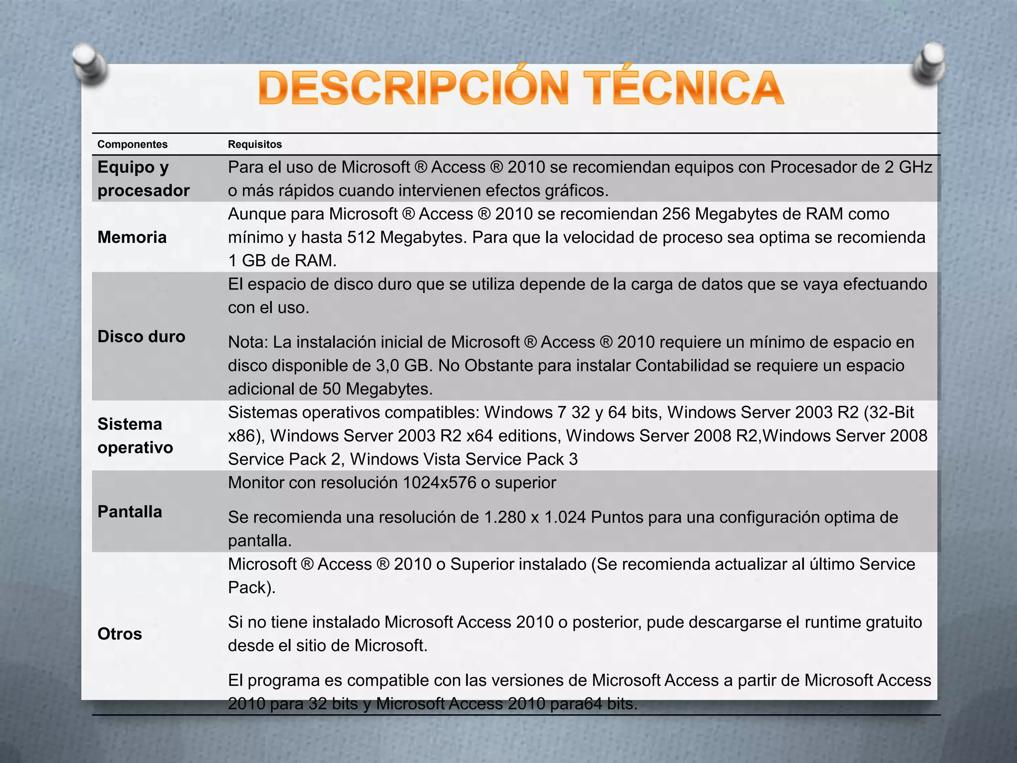 Componentes

Requisitos

Equipo y
procesador

Para el uso de Microsoft ® Access ® 2010 se recomiendan equipos con Procesador de 2 GHz
o más rápidos cuando intervienen efectos gráficos.
Aunque para Microsoft ® Access ® 2010 se recomiendan 256 Megabytes de RAM como
mínimo y hasta 512 Megabytes. Para que la velocidad de proceso sea optima se recomienda
1 GB de RAM.
El espacio de disco duro que se utiliza depende de la carga de datos que se vaya efectuando
con el uso.

Memoria

Disco duro

Sistema
operativo

Pantalla

Otros

Nota: La instalación inicial de Microsoft ® Access ® 2010 requiere un mínimo de espacio en
disco disponible de 3,0 GB. No Obstante para instalar Contabilidad se requiere un espacio
adicional de 50 Megabytes.
Sistemas operativos compatibles: Windows 7 32 y 64 bits, Windows Server 2003 R2 (32-Bit
x86), Windows Server 2003 R2 x64 editions, Windows Server 2008 R2,Windows Server 2008
Service Pack 2, Windows Vista Service Pack 3
Monitor con resolución 1024x576 o superior
Se recomienda una resolución de 1.280 x 1.024 Puntos para una configuración optima de
pantalla.
Microsoft ® Access ® 2010 o Superior instalado (Se recomienda actualizar al último Service
Pack).
Si no tiene instalado Microsoft Access 2010 o posterior, pude descargarse el runtime gratuito
desde el sitio de Microsoft.
El programa es compatible con las versiones de Microsoft Access a partir de Microsoft Access
2010 para 32 bits y Microsoft Access 2010 para64 bits.

 