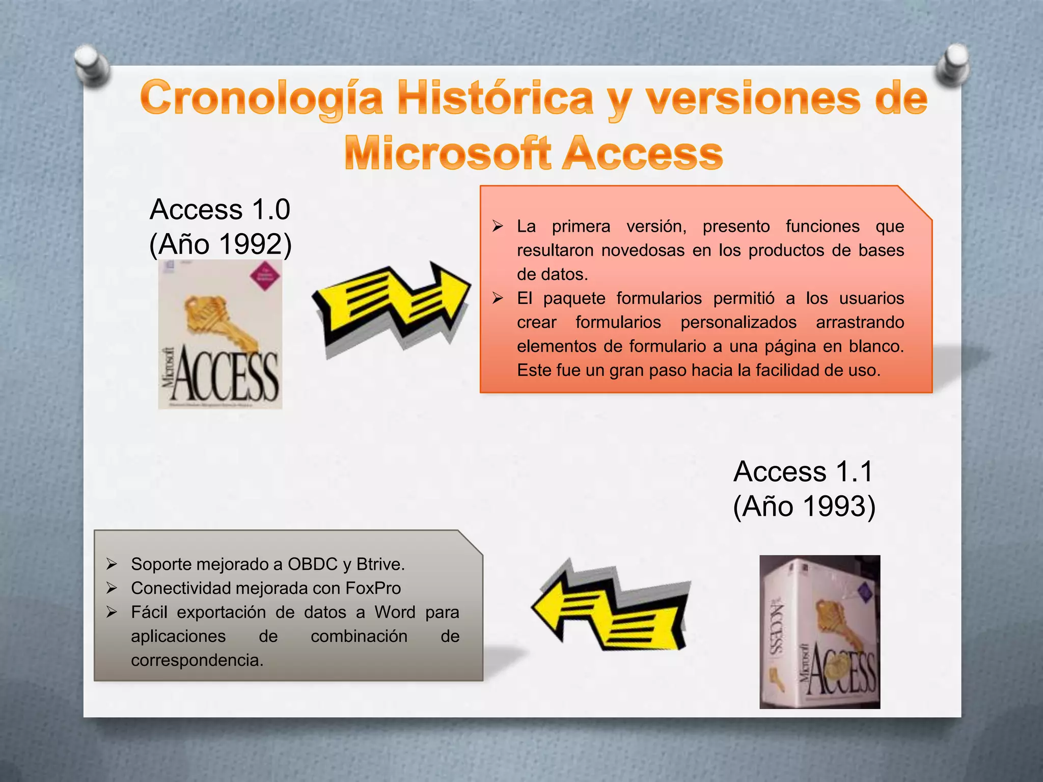 Access 1.0
(Año 1992)

 La primera versión, presento funciones que
resultaron novedosas en los productos de bases
de datos.
 El paquete formularios permitió a los usuarios
crear formularios personalizados arrastrando
elementos de formulario a una página en blanco.
Este fue un gran paso hacia la facilidad de uso.

Access 1.1
(Año 1993)
 Soporte mejorado a OBDC y Btrive.
 Conectividad mejorada con FoxPro
 Fácil exportación de datos a Word para
aplicaciones
de
combinación
de
correspondencia.

 