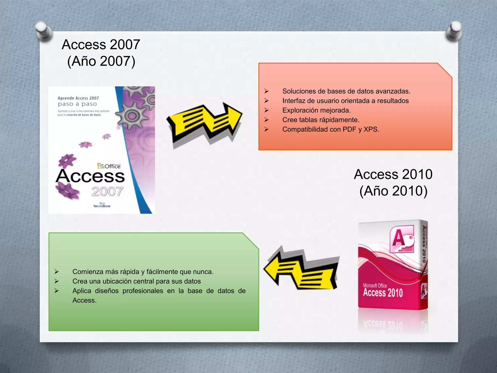 Access 2007
(Año 2007)






Soluciones de bases de datos avanzadas.
Interfaz de usuario orientada a resultados
Exploración mejorada.
Cree tablas rápidamente.
Compatibilidad con PDF y XPS.

Access 2010
(Año 2010)





Comienza más rápida y fácilmente que nunca.
Crea una ubicación central para sus datos
Aplica diseños profesionales en la base de datos de
Access.

 