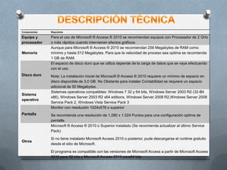 Componentes

Requisitos

Equipo y
procesador

Para el uso de Microsoft ® Access ® 2010 se recomiendan equipos con Procesador de 2 GHz
o más rápidos cuando intervienen efectos gráficos.
Aunque para Microsoft ® Access ® 2010 se recomiendan 256 Megabytes de RAM como
mínimo y hasta 512 Megabytes. Para que la velocidad de proceso sea optima se recomienda
1 GB de RAM.
El espacio de disco duro que se utiliza depende de la carga de datos que se vaya efectuando
con el uso.

Memoria

Disco duro

Sistema
operativo

Pantalla

Otros

Nota: La instalación inicial de Microsoft ® Access ® 2010 requiere un mínimo de espacio en
disco disponible de 3,0 GB. No Obstante para instalar Contabilidad se requiere un espacio
adicional de 50 Megabytes.
Sistemas operativos compatibles: Windows 7 32 y 64 bits, Windows Server 2003 R2 (32-Bit
x86), Windows Server 2003 R2 x64 editions, Windows Server 2008 R2,Windows Server 2008
Service Pack 2, Windows Vista Service Pack 3
Monitor con resolución 1024x576 o superior
Se recomienda una resolución de 1.280 x 1.024 Puntos para una configuración optima de
pantalla.
Microsoft ® Access ® 2010 o Superior instalado (Se recomienda actualizar al último Service
Pack).
Si no tiene instalado Microsoft Access 2010 o posterior, pude descargarse el runtime gratuito
desde el sitio de Microsoft.
El programa es compatible con las versiones de Microsoft Access a partir de Microsoft Access
2010 para 32 bits y Microsoft Access 2010 para64 bits.

 