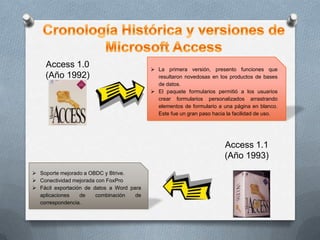 Access 1.0
(Año 1992)

 La primera versión, presento funciones que
resultaron novedosas en los productos de bases
de datos.
 El paquete formularios permitió a los usuarios
crear formularios personalizados arrastrando
elementos de formulario a una página en blanco.
Este fue un gran paso hacia la facilidad de uso.

Access 1.1
(Año 1993)
 Soporte mejorado a OBDC y Btrive.
 Conectividad mejorada con FoxPro
 Fácil exportación de datos a Word para
aplicaciones
de
combinación
de
correspondencia.

 