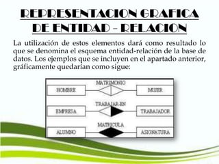 REPRESENTACION GRAFICA
DE ENTIDAD - RELACION
La utilización de estos elementos dará como resultado lo
que se denomina el esquema entidad-relación de la base de
datos. Los ejemplos que se incluyen en el apartado anterior,
gráficamente quedarían como sigue:

 