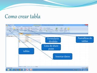Como crear tabla
Formulario
dividido
Lista de share
point
tablas
Insertar datos
Pantallitas de
tablas
 