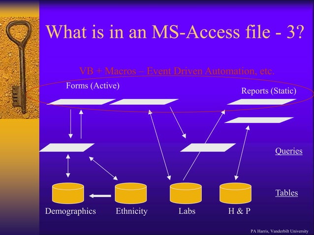Microsoft Access.ppt