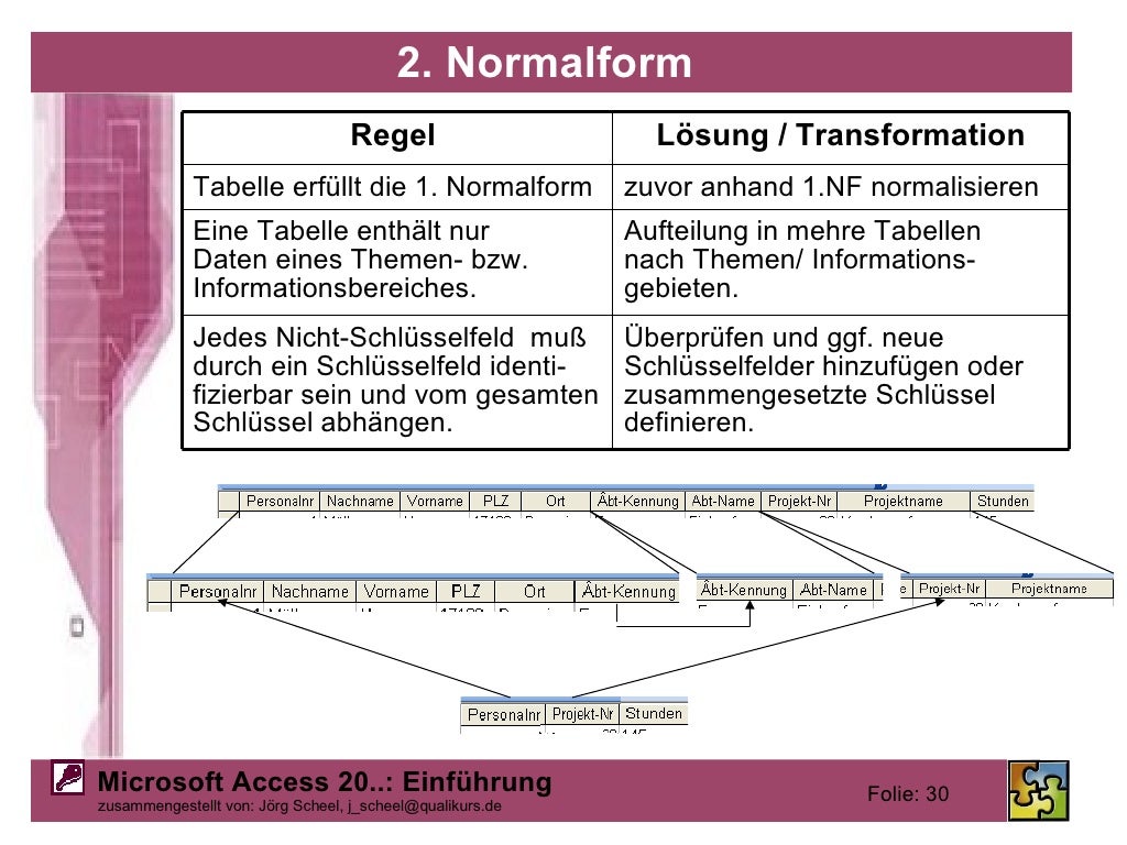 Microsoft Access Grundkurs