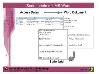 Serienbriefe mit MS Word 