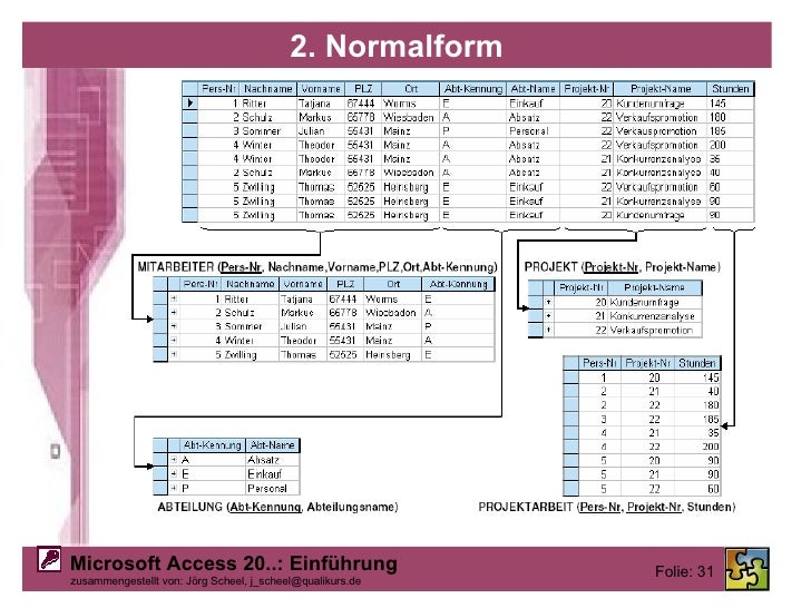 Microsoft Access Grundkurs