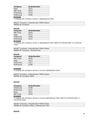 26
Company OrderNumber
Sega 3412
ABC Shop 5678
W3Schools 2312
W3Schools 6798
Example
To display the company names in alphabetical order:
SELECT Company, OrderNumber FROM Orders
ORDER BY Company
Result:
Company OrderNumber
ABC Shop 5678
Sega 3412
W3Schools 6798
W3Schools 2312
Example
To display the company names in alphabetical order AND the OrderNumber in numerical
order:
SELECT Company, OrderNumber FROM Orders
ORDER BY Company, OrderNumber
Result:
Company OrderNumber
ABC Shop 5678
Sega 3412
W3Schools 2312
W3Schools 6798
Example
To display the company names in reverse alphabetical order:
SELECT Company, OrderNumber FROM Orders
ORDER BY Company DESC
Result:
Company OrderNumber
W3Schools 6798
W3Schools 2312
Sega 3412
ABC Shop 5678
Example
To display the company names in reverse alphabetical order AND the OrderNumber in
numerical order:
SELECT Company, OrderNumber FROM Orders
ORDER BY Company DESC, OrderNumber ASC
Result:
 