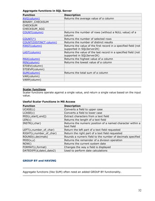 32
Aggregate functions in SQL Server
Function Description
AVG(column) Returns the average value of a column
BINARY_CHECKSUM
CHECKSUM
CHECKSUM_AGG
COUNT(column) Returns the number of rows (without a NULL value) of a
column
COUNT(*) Returns the number of selected rows
COUNT(DISTINCT column) Returns the number of distinct results
FIRST(column) Returns the value of the first record in a specified field (not
supported in SQLServer2K)
LAST(column) Returns the value of the last record in a specified field (not
supported in SQLServer2K)
MAX(column) Returns the highest value of a column
MIN(column) Returns the lowest value of a column
STDEV(column)
STDEVP(column)
SUM(column) Returns the total sum of a column
VAR(column)
VARP(column)
Scalar functions
Scalar functions operate against a single value, and return a single value based on the input
value.
Useful Scalar Functions in MS Access
Function Description
UCASE(c) Converts a field to upper case
LCASE(c) Converts a field to lower case
MID(c,start[,end]) Extract characters from a text field
LEN(c) Returns the length of a text field
INSTR(c,char) Returns the numeric position of a named character within a
text field
LEFT(c,number_of_char) Return the left part of a text field requested
RIGHT(c,number_of_char) Return the right part of a text field requested
ROUND(c,decimals) Rounds a numeric field to the number of decimals specified
MOD(x,y) Returns the remainder of a division operation
NOW() Returns the current system date
FORMAT(c,format) Changes the way a field is displayed
DATEDIFF(d,date1,date2) Used to perform date calculations
GROUP BY and HAVING
Aggregate functions (like SUM) often need an added GROUP BY functionality.
 