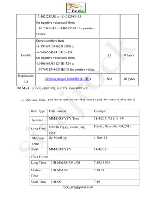 –3.402823E38 to –1.401298E–45
for negative values and from
1.401298E–45 to 3.402823E38 for positive
values.
Double
Stores numbers from
–1.79769313486231E308 to
–4.94065645841247E–324
for negative values and from
4.94065645841247E–324 to
1.79769313486231E308 for positive values.
15 8 bytes
Replication
ID
Globally unique identifier (GUID) N/A 16 bytes
tSls Mark , principle(ewY; /ku), rate(nj) , time (le;) etc.
3. Date and Time:- blesa MsV ,oa le; dks LVksj fd;k tkrk gSA blds fUkEu izdkj ds qQksZesV gksrs Gsa
Date Type Date Format Example
General MM/DD/YYYY Time 11/4/2011 7:18:11 PM
Long Date
MM/DD/yyyy, month ,day,
yyyy
Friday, November 04, 2011
Medium
Date
dd-Month-yy 4-Nov-11
Short MM/DD/YYYY 11/4/2011
Time Format
Long Time HH:MM:SS PM /AM 7:19:15 PM
Medium
Time
HH:MM:SS 7:19:29
Short Time HH:SS 7:19
rock_siraj@ymail.com
 