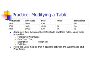 Practice: Modifying a Table
 Add a new field between the CoffeeCode and Price fields, using these
properties;
 Field Name:WeightCode
 Data Type: Text
 Description: foreign key
 Field Size: 1
 Move the Decaf field so that it appears between the WeightCode and
Price fields.
ProductCode CoffeeCode Price Decaf BackOrdered
2316 JRUM 8.99 Yes
9754 HAZL 40.00 D Yes
9309 COCO 9.99 D No
 