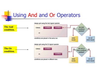 Using And and Or Operators
The And
condition.
The Or
condition.
 