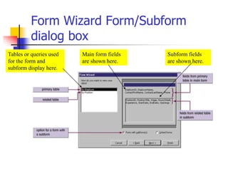 Form Wizard Form/Subform
dialog box
Tables or queries used
for the form and
subform display here.
Main form fields
are shown here.
Subform fields
are shown here.
 