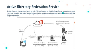 Microsoft Active Directory.pptx
