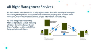 Microsoft Ad Rms Microsoft Active Directory.pptx