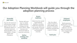Microsoft Adoption Guide.pdf Microsoft adoption guide workbook | PPTX