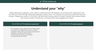 Microsoft Adoption Guide.pdf Microsoft adoption guide workbook | PPTX