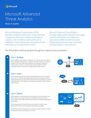 Microsoft Advanced Threat Analytics (ATA)
provides a simple and fast way to understand what
is happening within your network by identifying
suspicious user and device activity with built-in
intelligence and providing clear and relevant threat
information on a simple attack timeline.
Microsoft Advanced Threat Analytics
leverages deep packet inspection technology,
as well as information from additional
data sources (SIEM and AD) to build an
Organizational Security Graph and detect
advanced attacks in near real time.
The ATA system continuously goes through four steps to ensure protection:
Ste
Microsoft Advanced
Threat Analytics
How it works
Step 3: Detect
After building an Organizational Security Graph, ATA can then look for any
abnormalities in an entity’s behavior and identify suspicious activities—
but not before those abnormal activities have been contextually aggregated
and verified.
ATA leverages years of world-class security research to detect known
attacks and security issues taking place regionally and globally.
ATA will also automatically guide you, asking you simple questions to adjust
the detection process according to your input.
Step 1: Analyze
After installation, by using pre-configured, non-intrusive port mirroring, all
Active Directory-related traffic is copied to ATA while remaining invisible to
attackers. ATA uses deep packet inspection technology to analyze all
Active Directory traffic. It can also collect relevant events from SIEM
(security information and event management) and other sources.
Step 2: Learn
ATA automatically starts learning and profiling behaviors of users, devices,
and resources, and then leverages its self-learning technology to build an
Organizational Security Graph. The Organizational Security Graph is a map of
entity interactions that represent the context and activities of users, devices,
and resources.
 