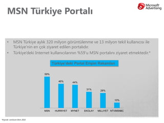 MSN Türkiye Portalı


      •      MSN Türkiye aylık 320 milyon görüntülenme ve 13 milyon tekil kullanıcısı ile
             Türkiye’nin en çok ziyaret edilen portalıdır.
      •      Türkiye’deki Internet kullanıcılarının %59’u MSN portalını ziyaret etmektedir.*

                                     Türkiye’deki Portal Erişim Rakamları

                               59%

                                        46%      44%

                                                          31%      28%


                                                                            10%



                              MSN     HURRIYET   MYNET   EKOLAY   MILLIYET NTVMSNBC


*Kaynak: comScore Ekim 2010
 