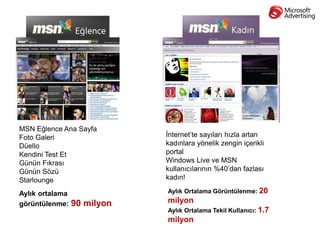 MSN Eğlence Ana Sayfa
Foto Galeri                  İnternet’te sayıları hızla artan
Düello                       kadınlara yönelik zengin içerikli
Kendini Test Et              portal
Günün Fıkrası                Windows Live ve MSN
Günün Sözü                   kullanıcılarının %40’dan fazlası
Starlounge                   kadın!

Aylık ortalama               Aylık Ortalama Görüntülenme: 20

görüntülenme:    90 milyon   milyon
                             Aylık Ortalama Tekil Kullanıcı: 1.7
                             milyon
 