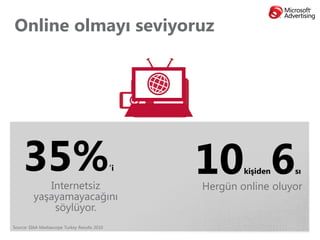Online olmayı seviyoruz




    35%40%
         10 6
            Internetsiz
         yaşayamayacağını
             söylüyor.
                           Time-shifted TV
                         consumption increase
                                              ’i    kişiden    sı
                                             Hergün online oluyor


Source: EIAA Mediascope Turkey Results 2010
 