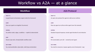Microsoft Agent Framework — AI Workflows | PPTX