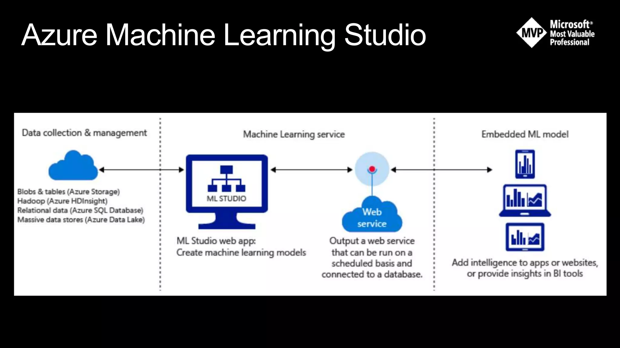 Microsoft ai computer vision | PPTX | Computing | Technology & Computing
