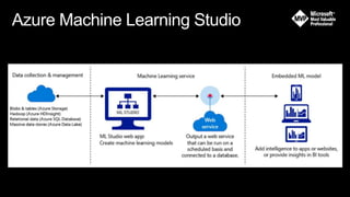 Microsoft ai computer vision | PPTX