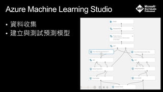 Microsoft ai computer vision | PPTX