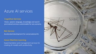 Microsoft AI Overview: Cognitive Services | PPTX
