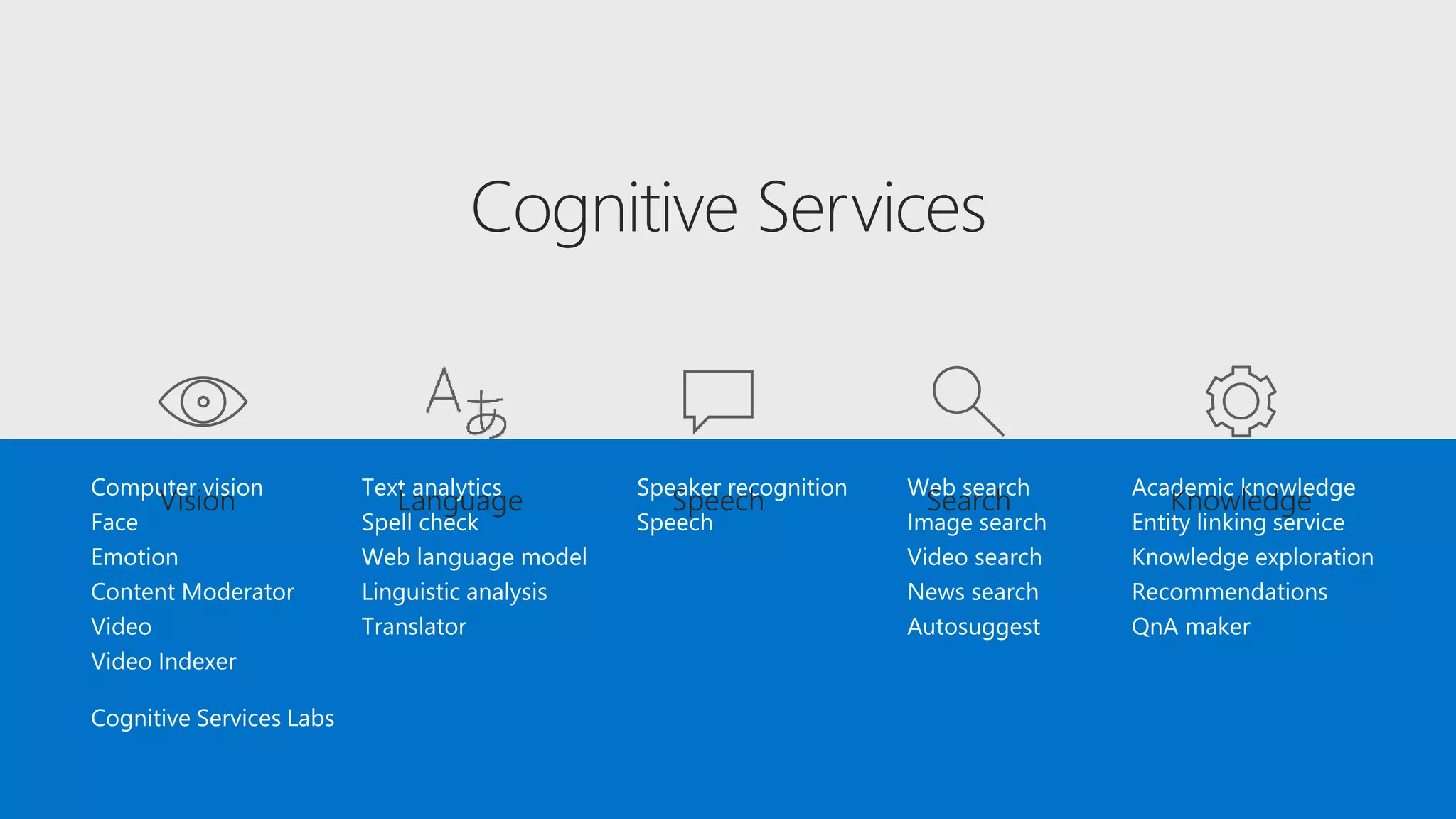 Cognitive Services Labs
 