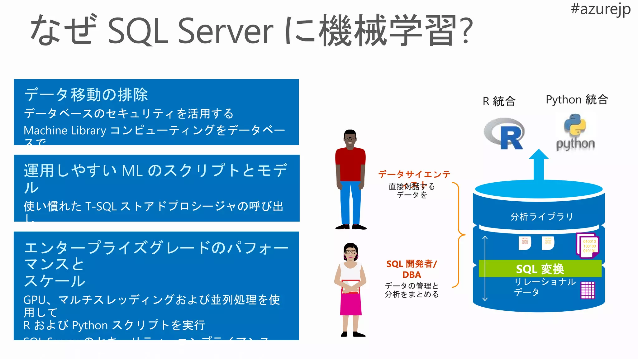 データ移動の排除
運用しやすい ML のスクリプトとモデ
ル
エンタープライズグレードのパフォー
マンスと
スケール
直接対話する
データを
データの管理と
分析をまとめる
SQL 変換
リレーショナル
データ
分析ライブラリ
R 統合 Python 統合
 