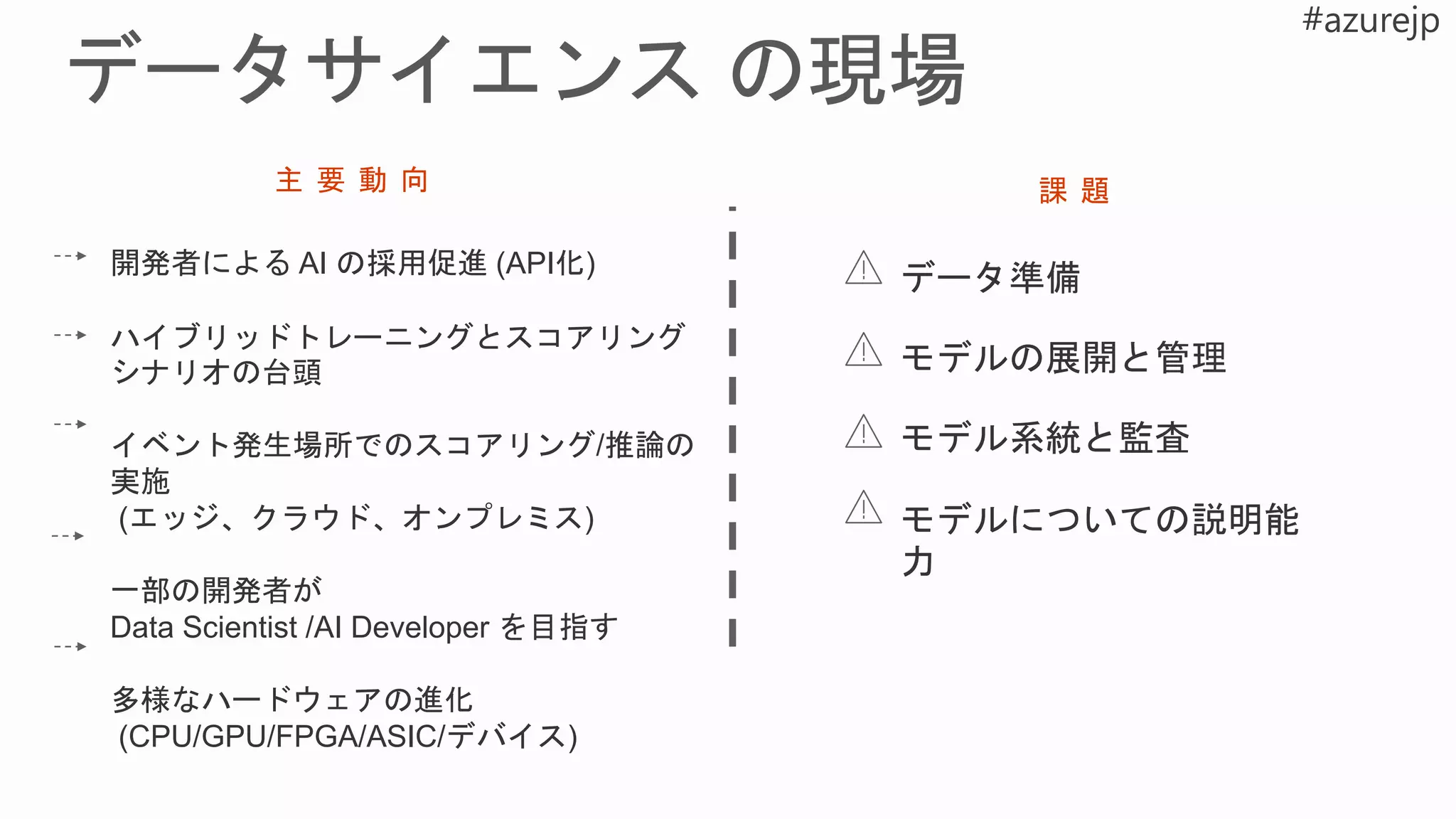 開発者による AI の採用促進 (API化)
ハイブリッドトレーニングとスコアリング
シナリオの台頭
イベント発生場所でのスコアリング/推論の
実施
(エッジ、クラウド、オンプレミス)
一部の開発者が
Data Scientist /AI Developer を目指す
多様なハードウェアの進化
(CPU/GPU/FPGA/ASIC/デバイス)
データ準備
モデルの展開と管理
モデル系統と監査
モデルについての説明能
力
課 題主 要 動 向
 