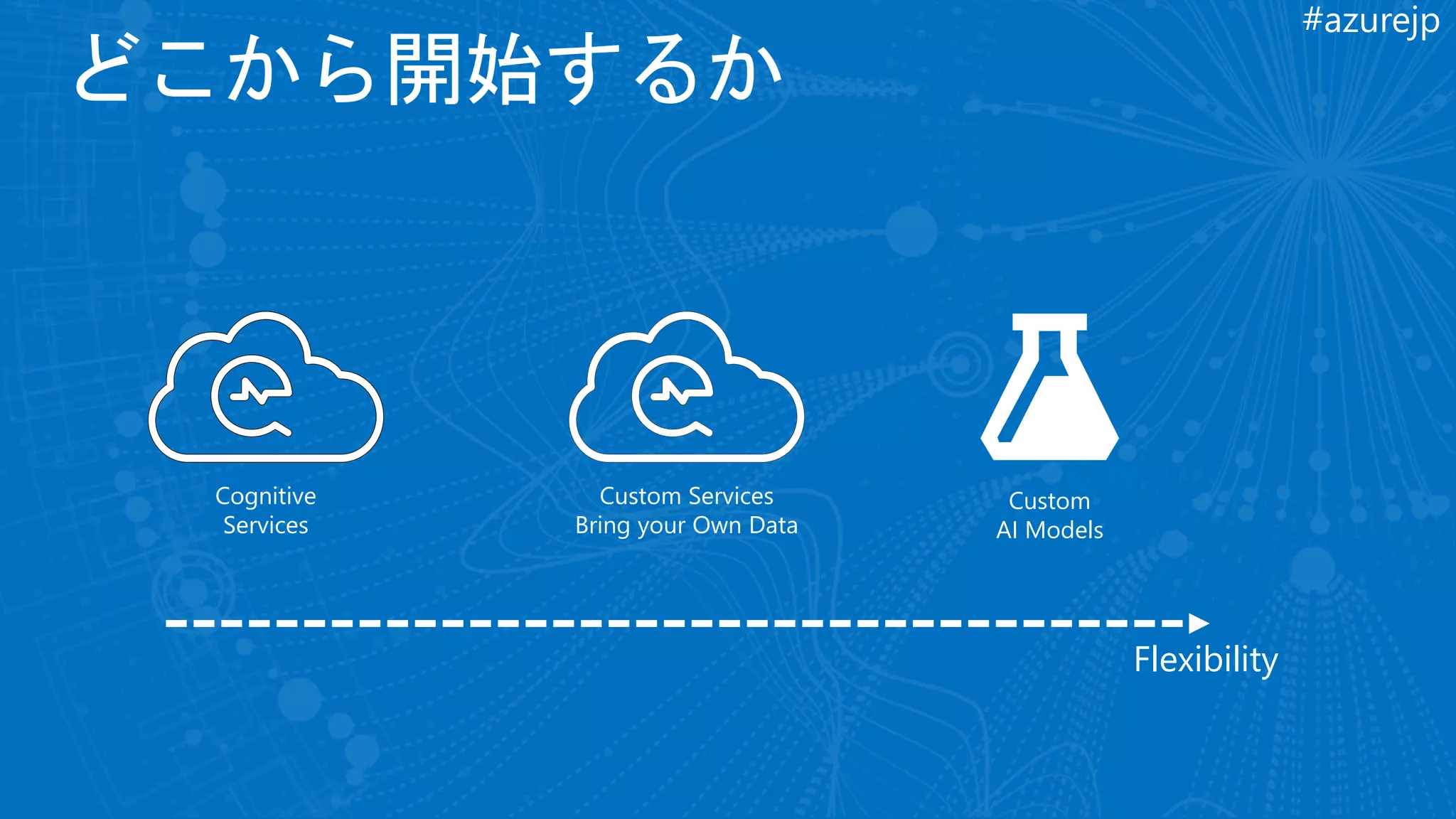 #azurejp
Cognitive
Services
Custom
AI Models
Custom Services
Bring your Own Data
Flexibility
 