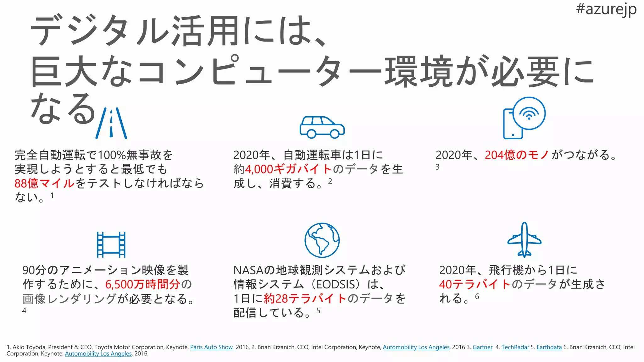 完全自動運転で100%無事故を
実現しようとすると最低でも
88億マイルをテストしなければなら
ない。1
2020年、自動運転車は1日に
約4,000ギガバイトのデータを生
成し、消費する。2
Paris Auto Show Automobility Los Angeles Gartner TechRadar Earthdata
Automobility Los Angeles
2020年、204億のモノがつながる。
3
90分のアニメーション映像を製
作するために、6,500万時間分の
画像レンダリングが必要となる。
4
2020年、飛行機から1日に
40テラバイトのデータが生成さ
れる。6
NASAの地球観測システムおよび
情報システム（EODSIS）は、
1日に約28テラバイトのデータを
配信している。5
 